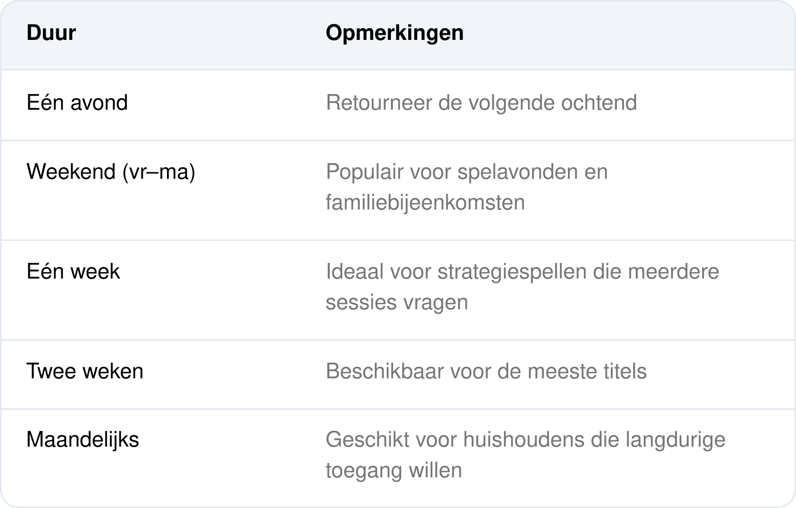 Opties voor huurduur